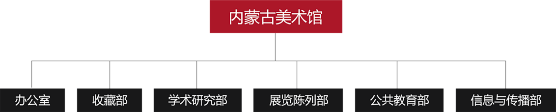组织架构图